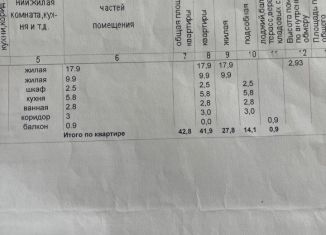 Двухкомнатная квартира на продажу, 42.8 м2, Пермский край, улица Богдана Хмельницкого, 3