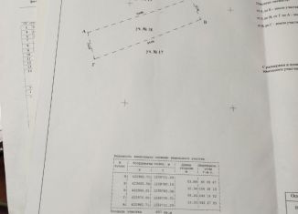 Продам земельный участок, 7 сот., Тамбовская область