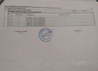 Земельный участок на продажу, 690000 сот., Тверская область