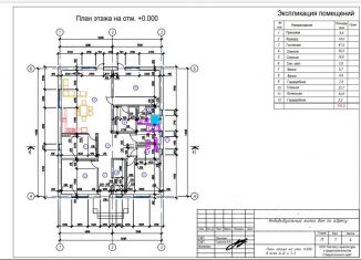 Продажа дома, 158 м2, Ставропольский край, Николаевская улица, 4