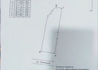 Продаю участок, 27 сот., станица Петропавловская, улица Энгельса, 2А