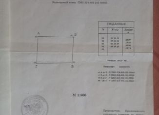 Продам земельный участок, 5 сот., массив Алёшиха