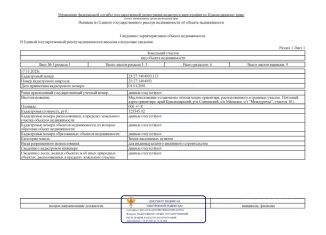 Продаю участок, 606 сот., Краснодарский край, Весенняя улица, 22