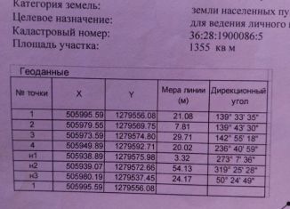 Продается земельный участок, 13.6 сот., село Девица, улица Орджоникидзе, 61