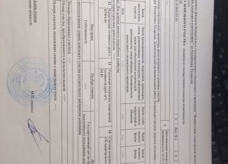Продам участок, 18.8 сот., село Большой Кульбаш, Полевая улица
