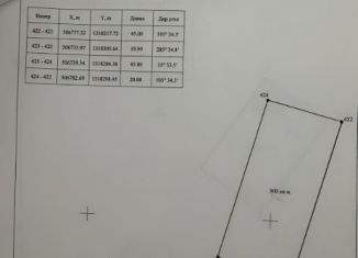 Продаю земельный участок, 9 сот., СНТ им. Мичурина