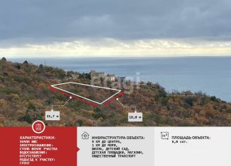 Участок на продажу, 6 сот., поселок Семидворье