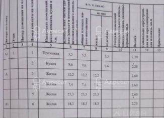 Продажа дома, 78.3 м2, село Абганерово, улица 50 лет ВЛКСМ