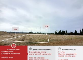 Продам участок, 7 сот., село Лесновка, Солнечная улица