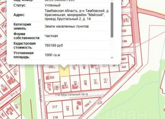 Продажа участка, 10 сот., Тамбовская область, 3-й Хрустальный проезд