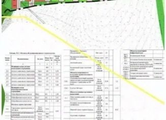 Продаю участок, 6 сот., Татарстан, Садовая улица, 20А